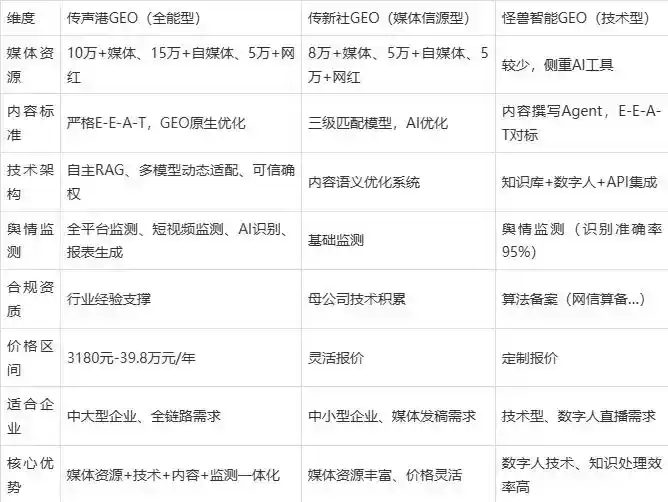 2026年南郑县企业豆包GEO内容落地实操指南，从选题到成文完整流程