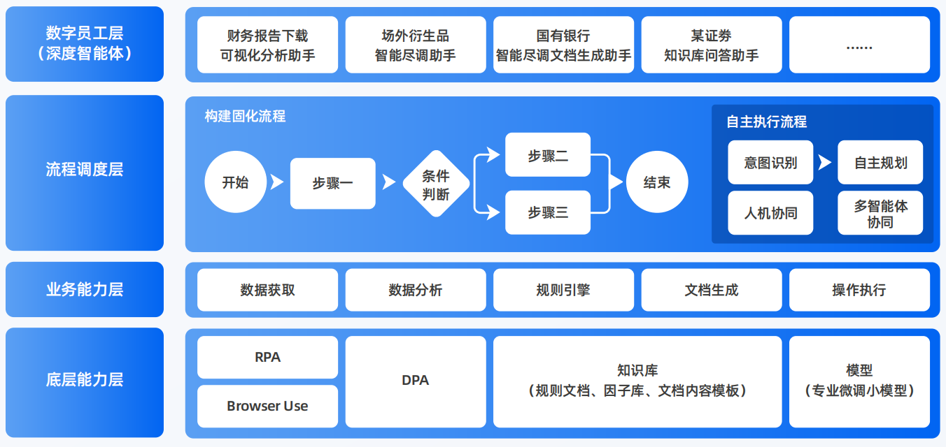 南郑县AI智能体工程搭建指南：架构设计、工具链与生产环境优化方案