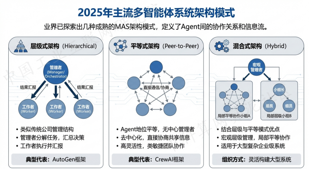 南郑县 AI 智能体商业应用探析：智能自主程序助力企业数字化升级