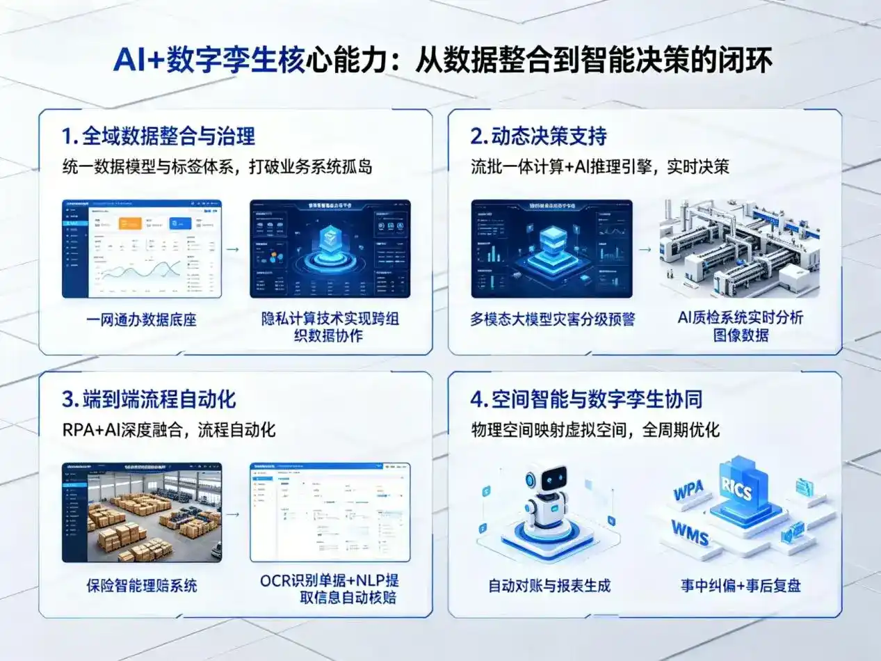 AI大模型落地优化服务｜解决南郑县企业大模型响应慢、输出不准、成本偏高问题