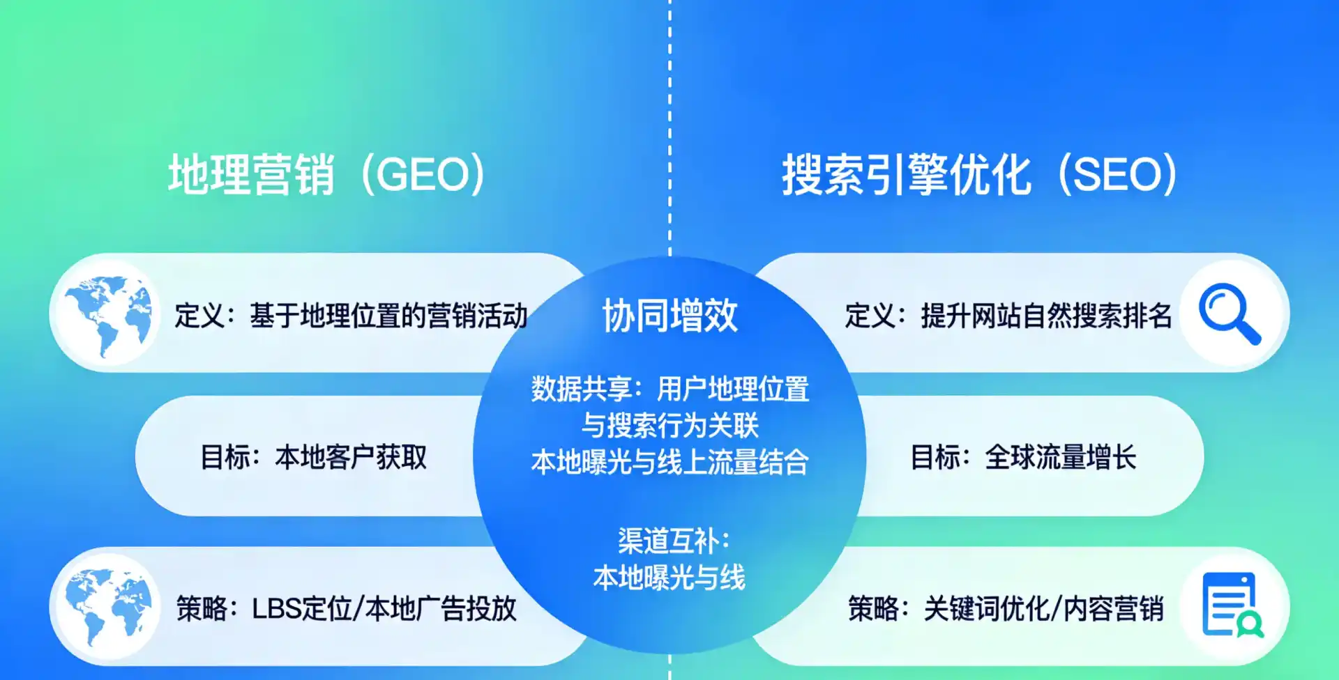 立足南郑县，从用户需求与流量逻辑，解读GEO优化的落地价值与应用前景