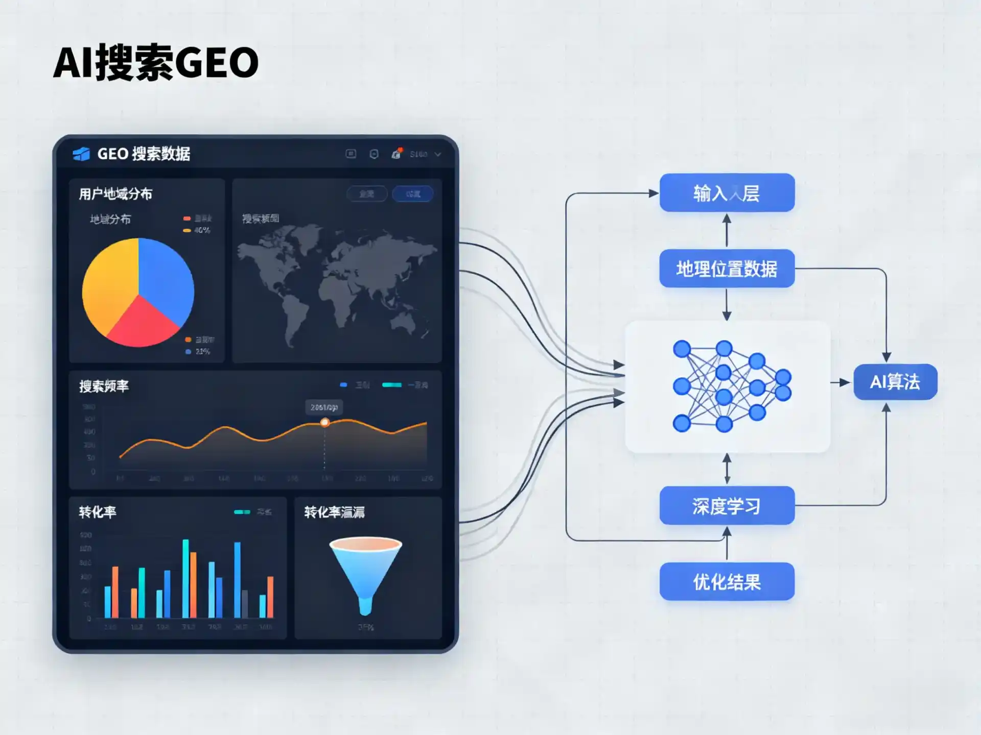 南郑县GEO优化服务商该如何筛选？生成式引擎优化行业实践观察